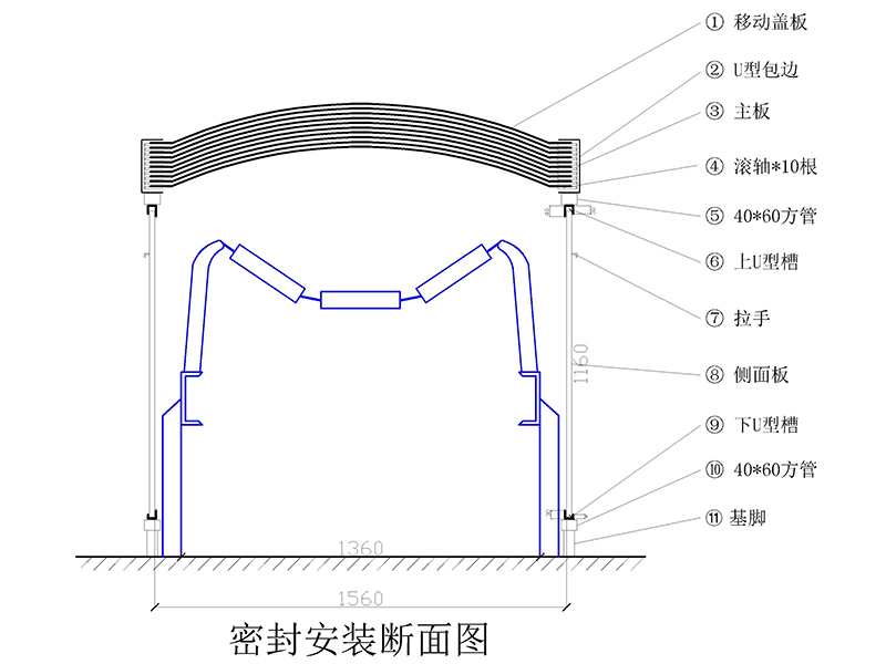 移動封閉